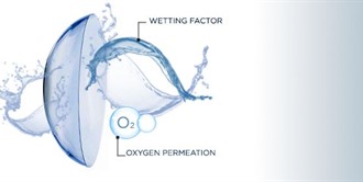 Hydrogel and Silicone Hydrogel Contact Lens Materials Explained